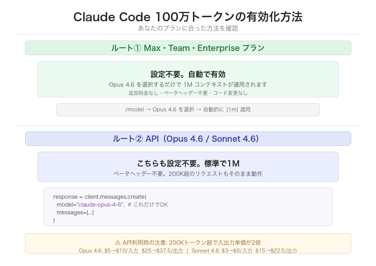 Claude Code 100万トークン の設定手順