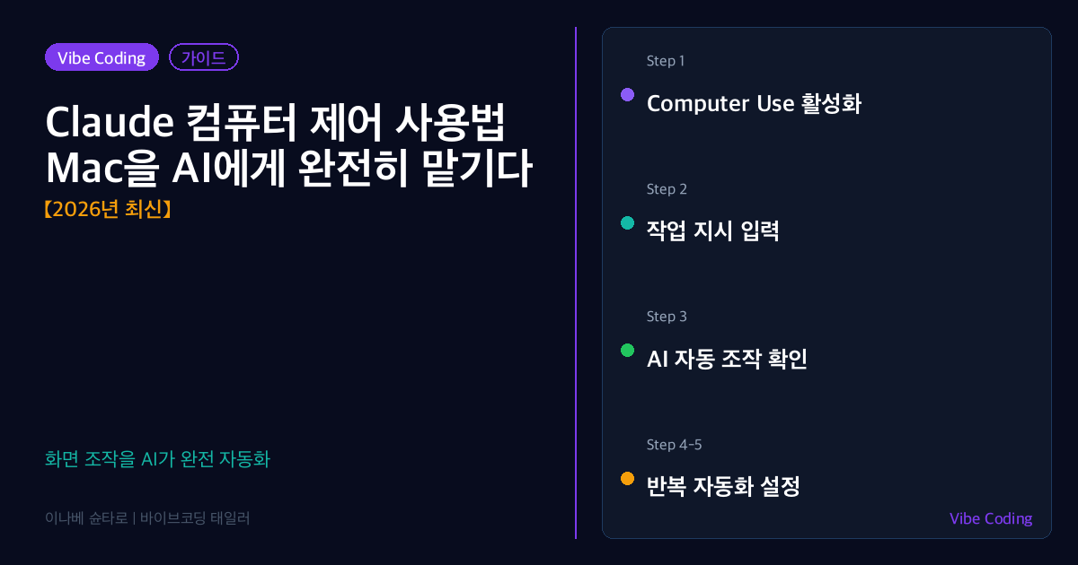 Claude 컴퓨터 제어 사용법 아이캐치 이미지