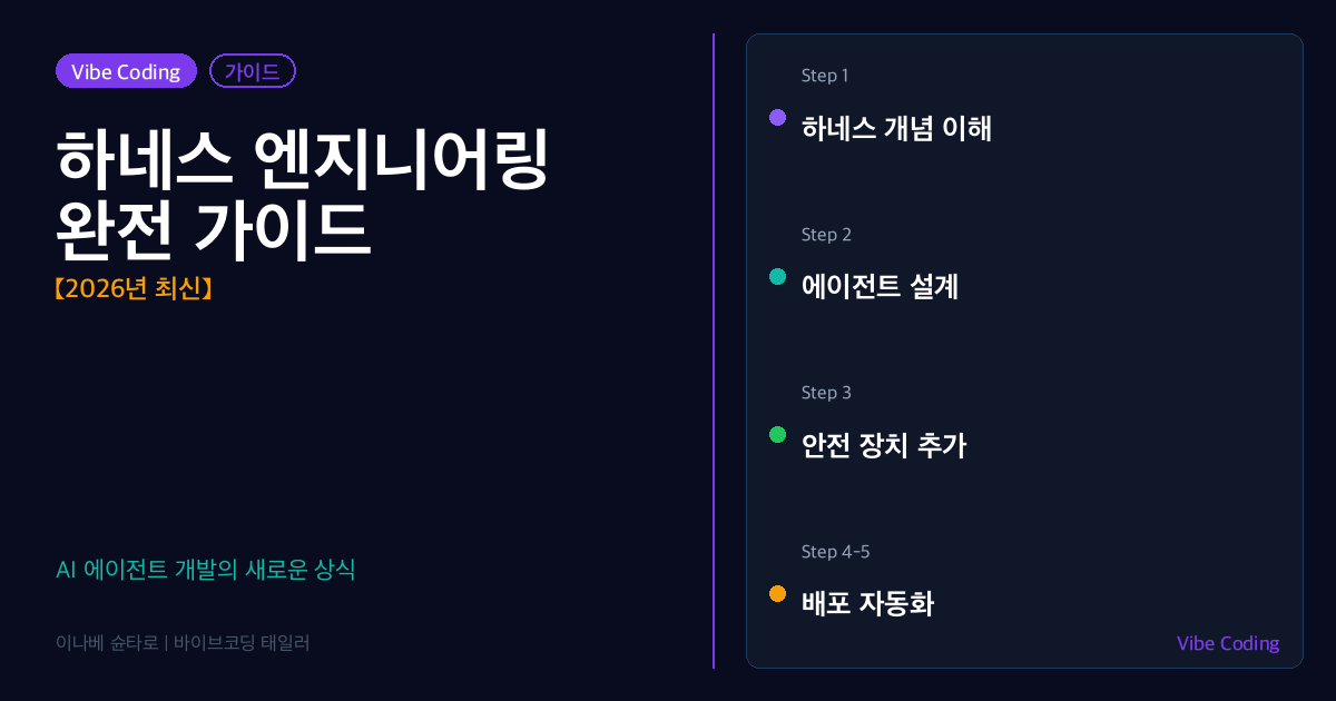 하네스 엔지니어링 완전 가이드 아이캐치 이미지