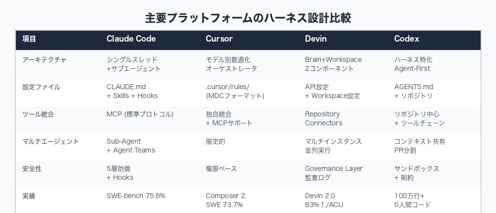 ハーネスエンジニアリング プラットフォーム比較表