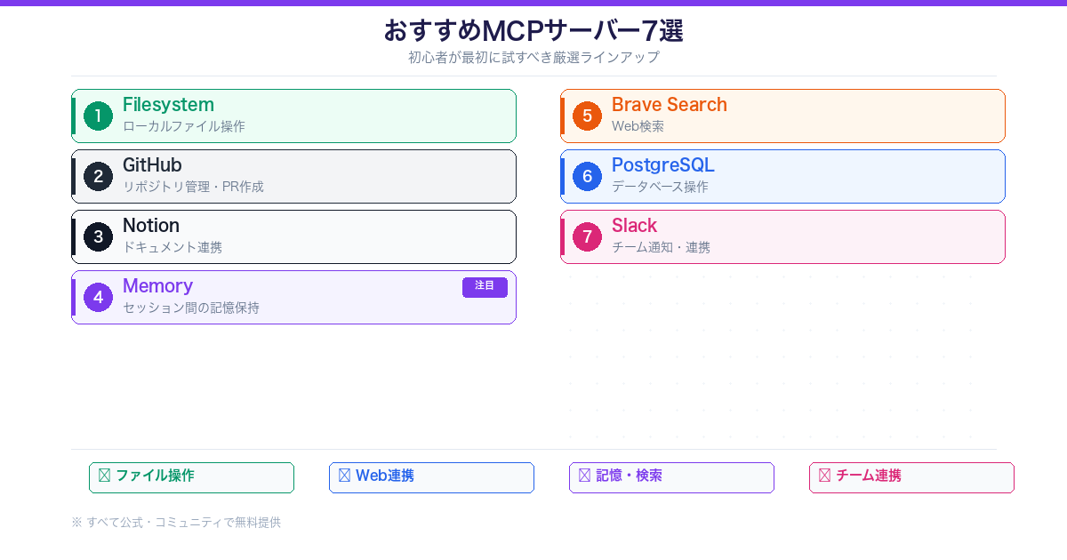 おすすめMCPサーバー7選