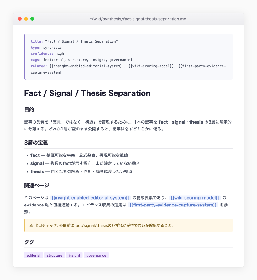 AI ナレッジベース synthesisページ実例