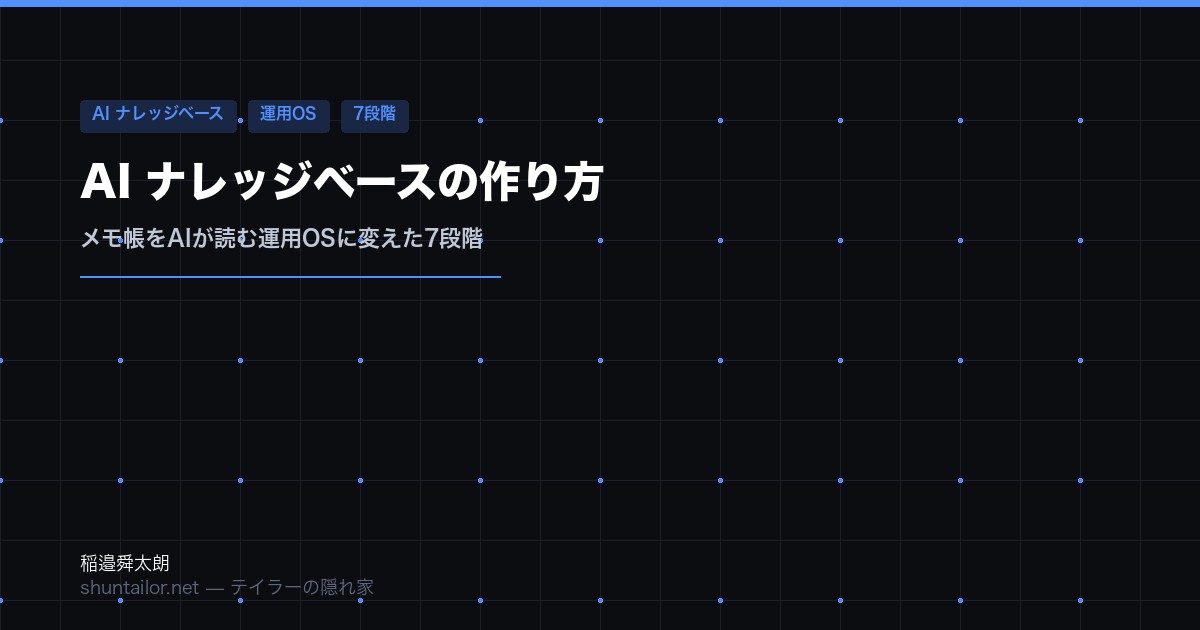 AI ナレッジベース 作り方のアイキャッチ画像