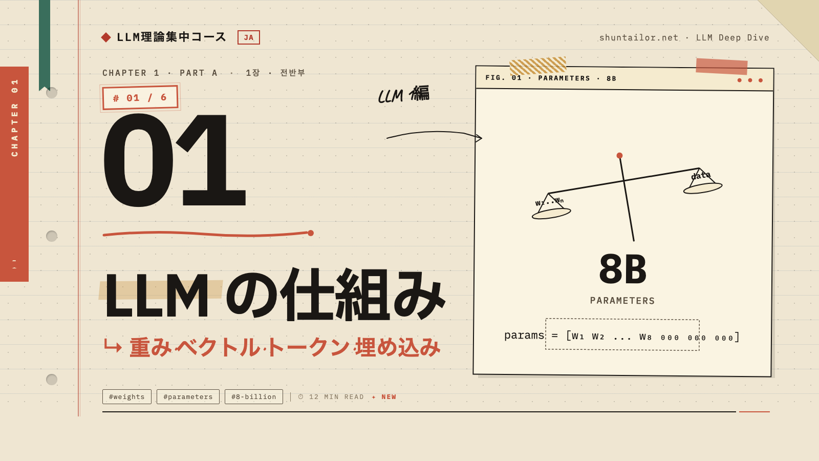 LLM 仕組み — 重み·ベクトル·トークン·埋め込みの正体
