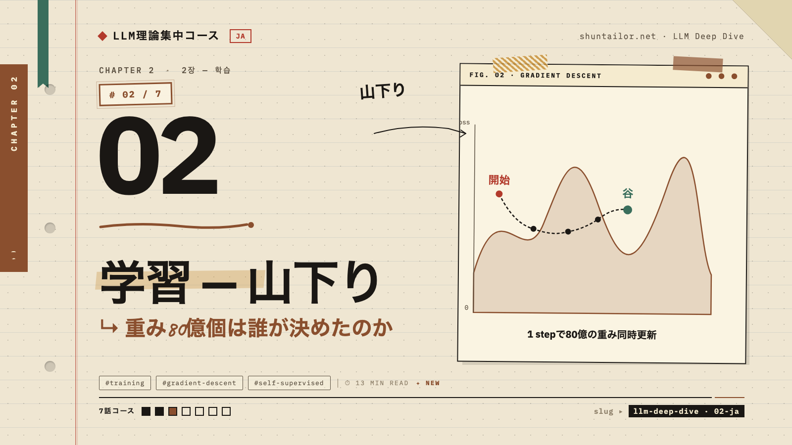 LLM 学習 山下り 重み 80億