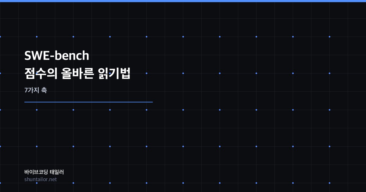 SWE-bench 점수의 올바른 읽기법 아이캐치