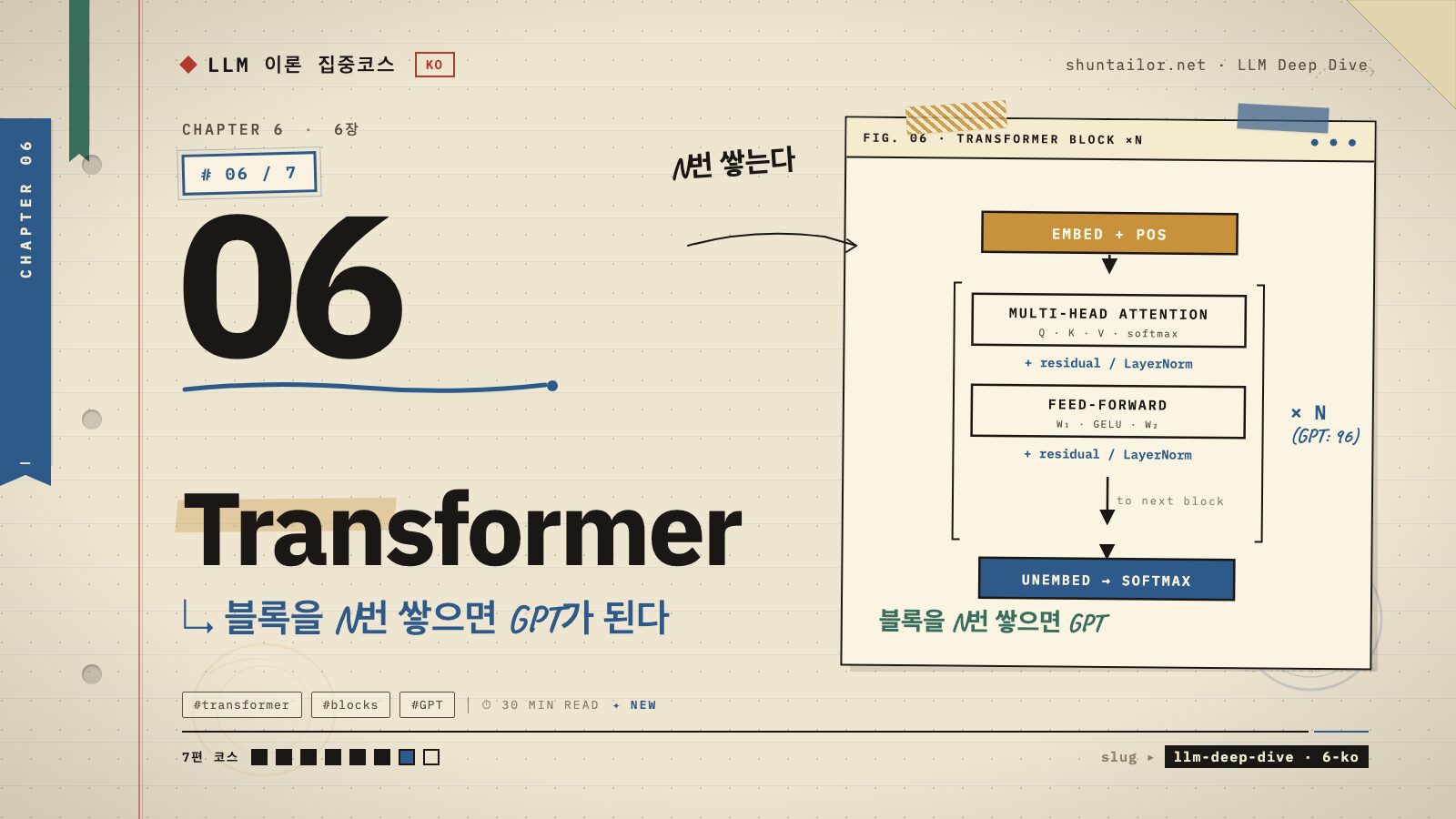 Transformer 아이캐치 — Transformer — Attention을 쌓으면 어떻게 ChatGPT가 되나
