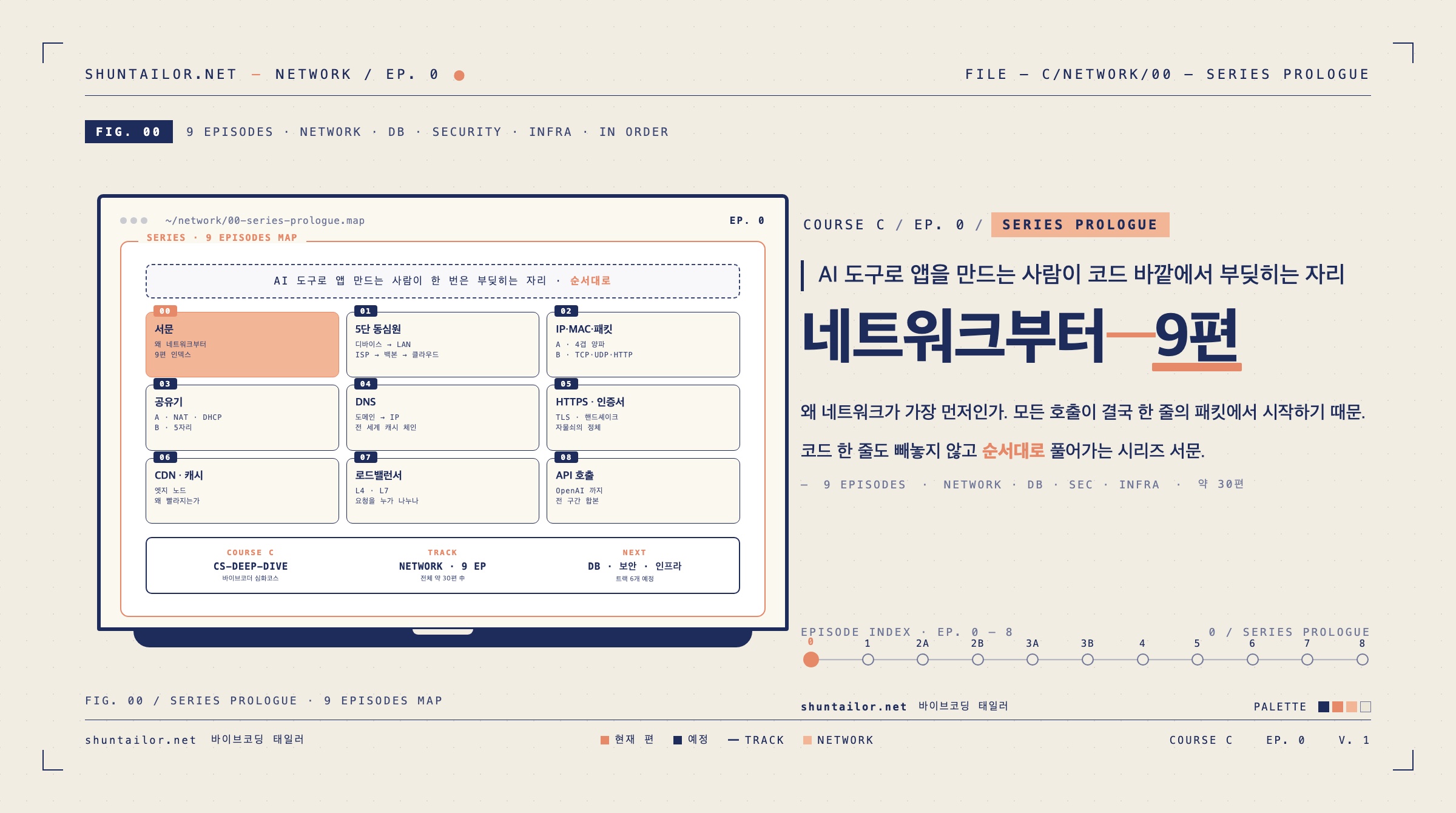 바이브코더 CS심화코스 네트워크편 0편 서문 아이키치 — 9편 인덱스 맵 (NETWORK · DB · 보안 · 인프라)