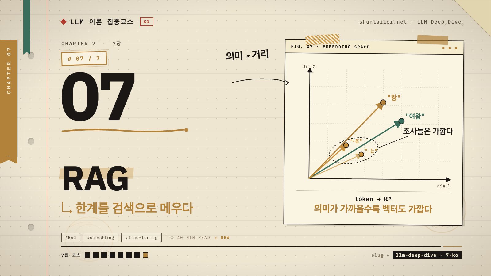 RAG 아이캐치 — RAG와 LLM의 한계 — ChatGPT는 왜 모르는 걸 지어내고, 어떻게 고치나