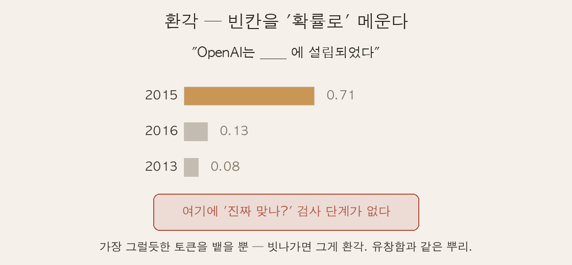 빈칸을 확률 분포로 메우는 그림 — 