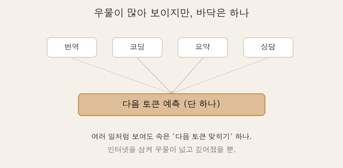 우물 여러 개처럼 보이지만 바닥은 